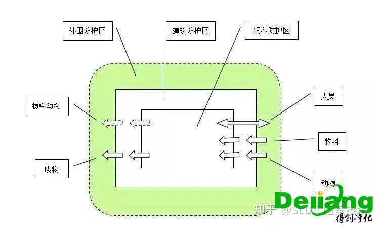 动物实验室日常管理