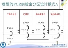 PCR实验室四个分区压差标