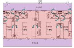 PCR实验室正负压标准