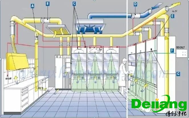 化学实验室通风系统设计
