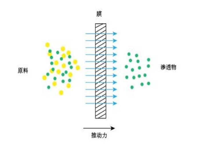 实验室污水处理图7