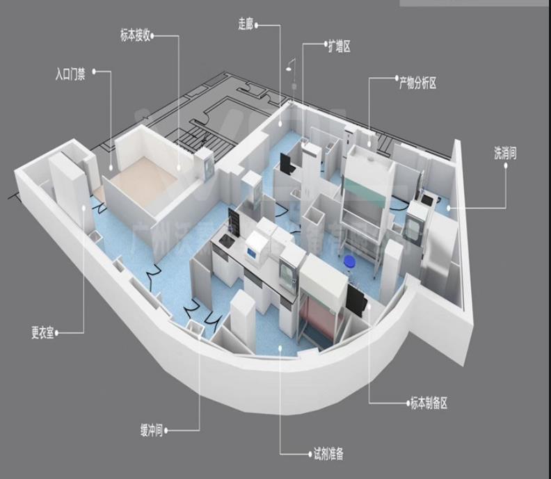 化学实验室整体效果图