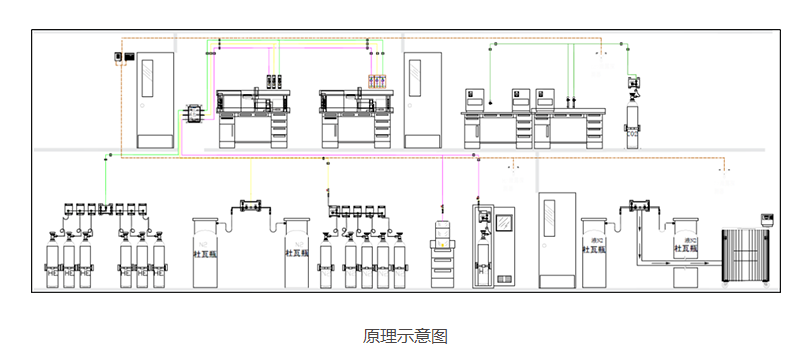 实验室气路原理平面图