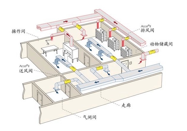 重点实验室通风系统