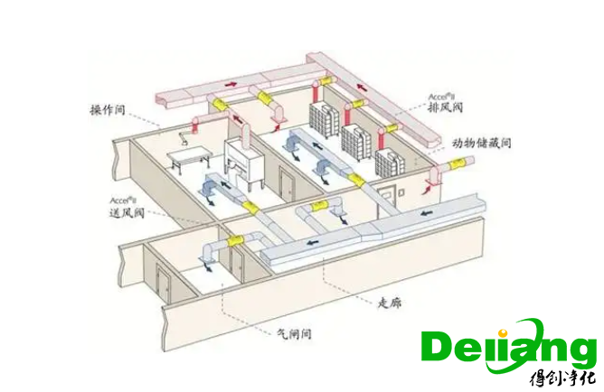 实验室新风系统