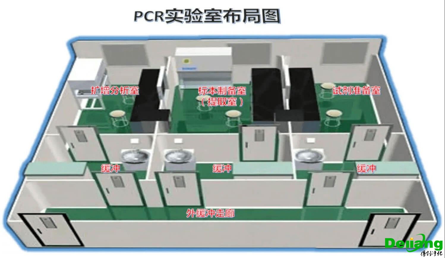 pcr实验室布局图