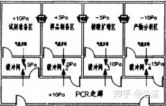 实验室装修设计,管理制度