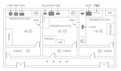 DNA实验室系统设计,安装步骤