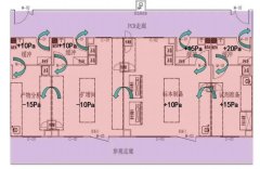 实验室管理措施,规划核心