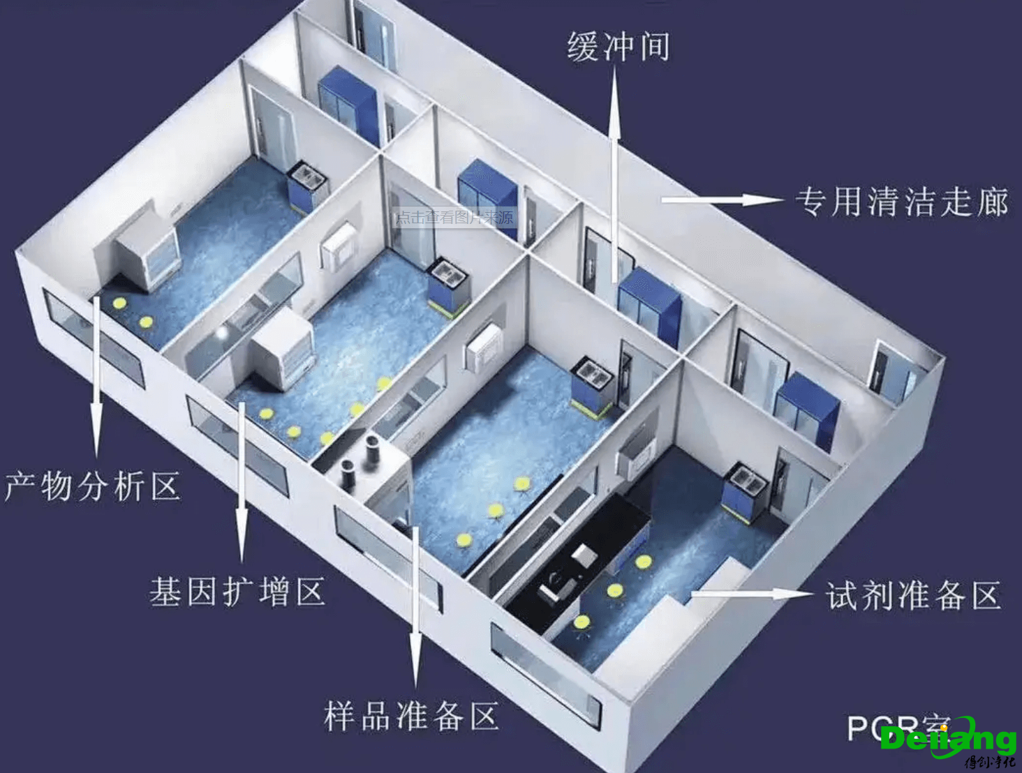 PCR实验室功能区模型