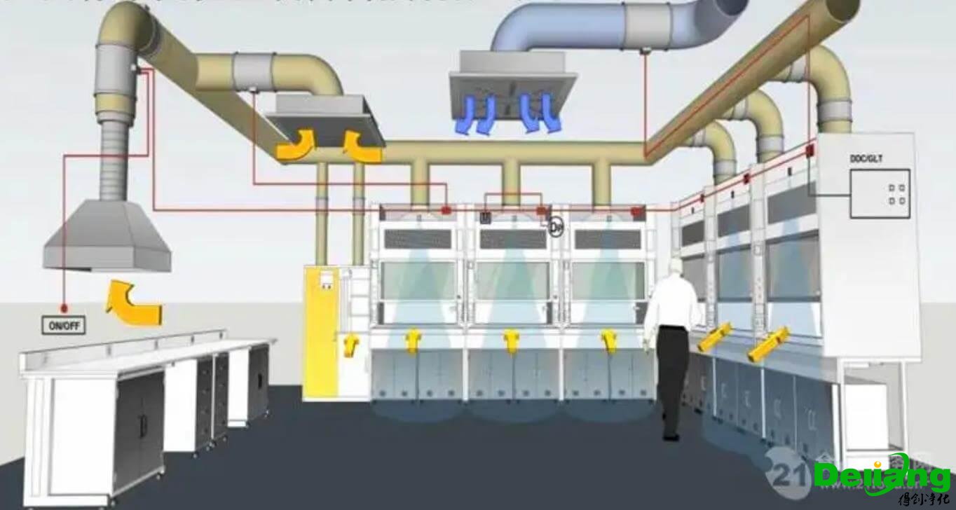 实验室废气处理-通风柜