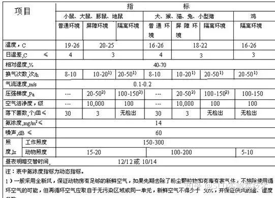 动物实验室效果图