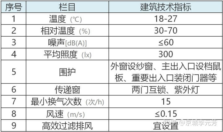 PCR实验室效果图