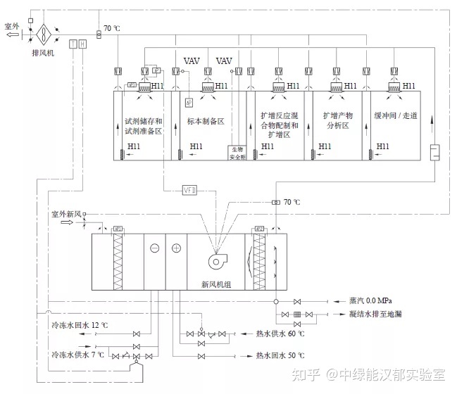 PCR实验室效果图