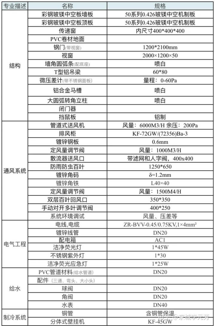 PCR实验室效果图