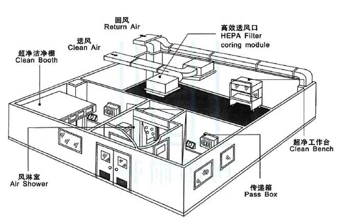 恒温恒湿恒温恒湿实验室施工效果图