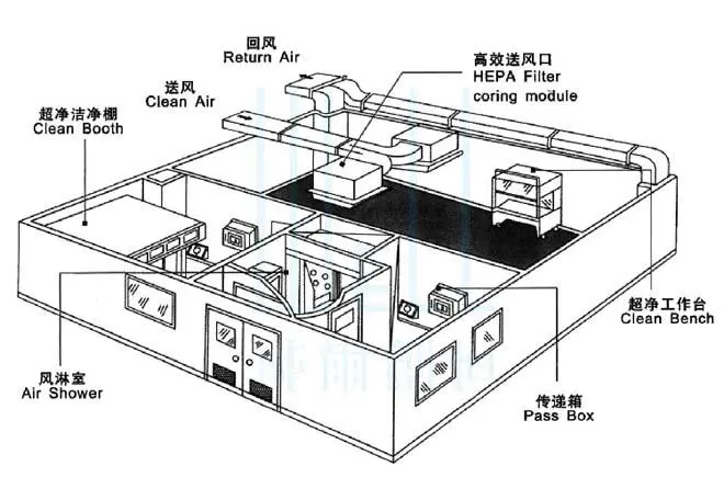 实验室建设效果图