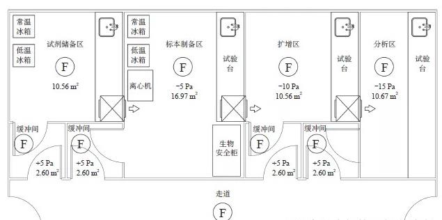 恒温恒湿恒温恒湿实验室施工效果图