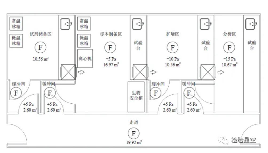 实验室效果图