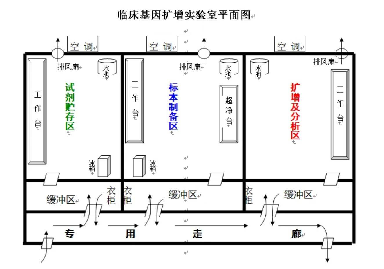 实验室电路施工效果图