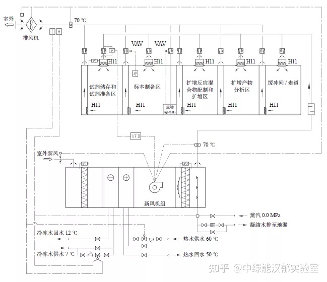恒温恒湿恒温恒湿实验室设计效果图