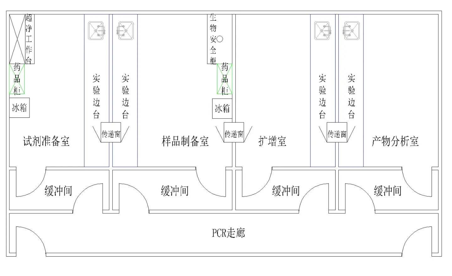 生物安全生物生物安全实验室管理效果图