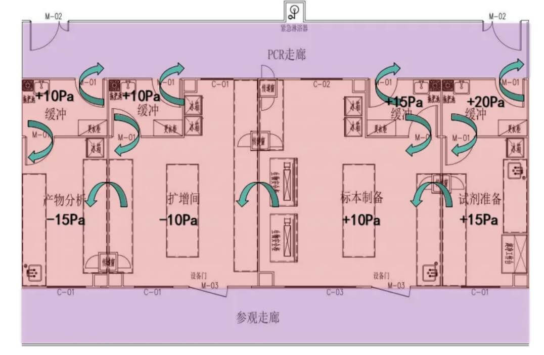 实验室效果图