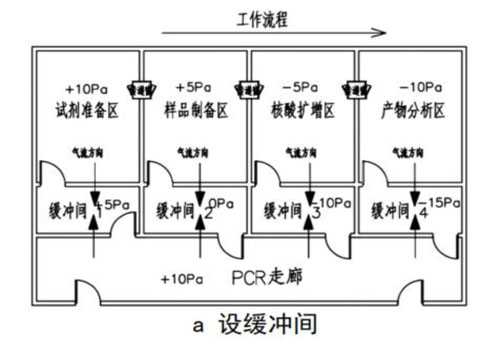 压差控制图.jpg 压差控制图.jpg