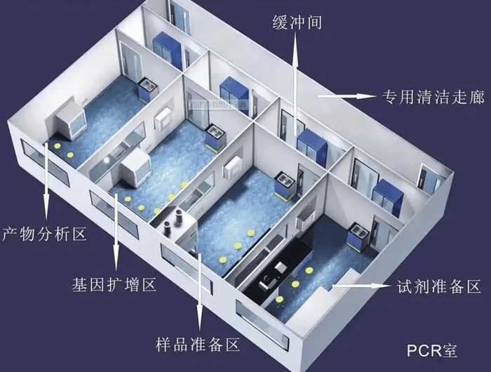 实验室空间规划