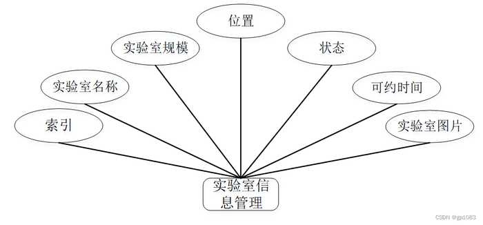 需求分析