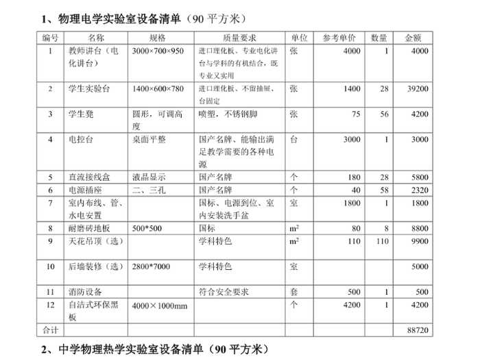 工程预算