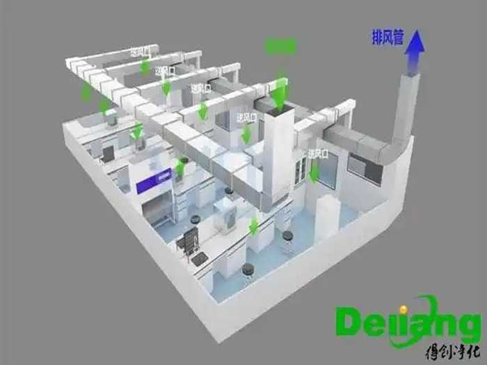 实验室通风工程效果图 实验室通风工程效果图