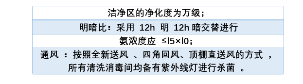 动物实验室基本参数