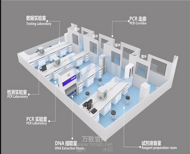 实验室各区功效与装备