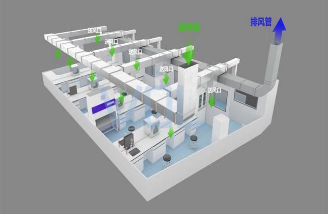 实验室工程总体规划设计
