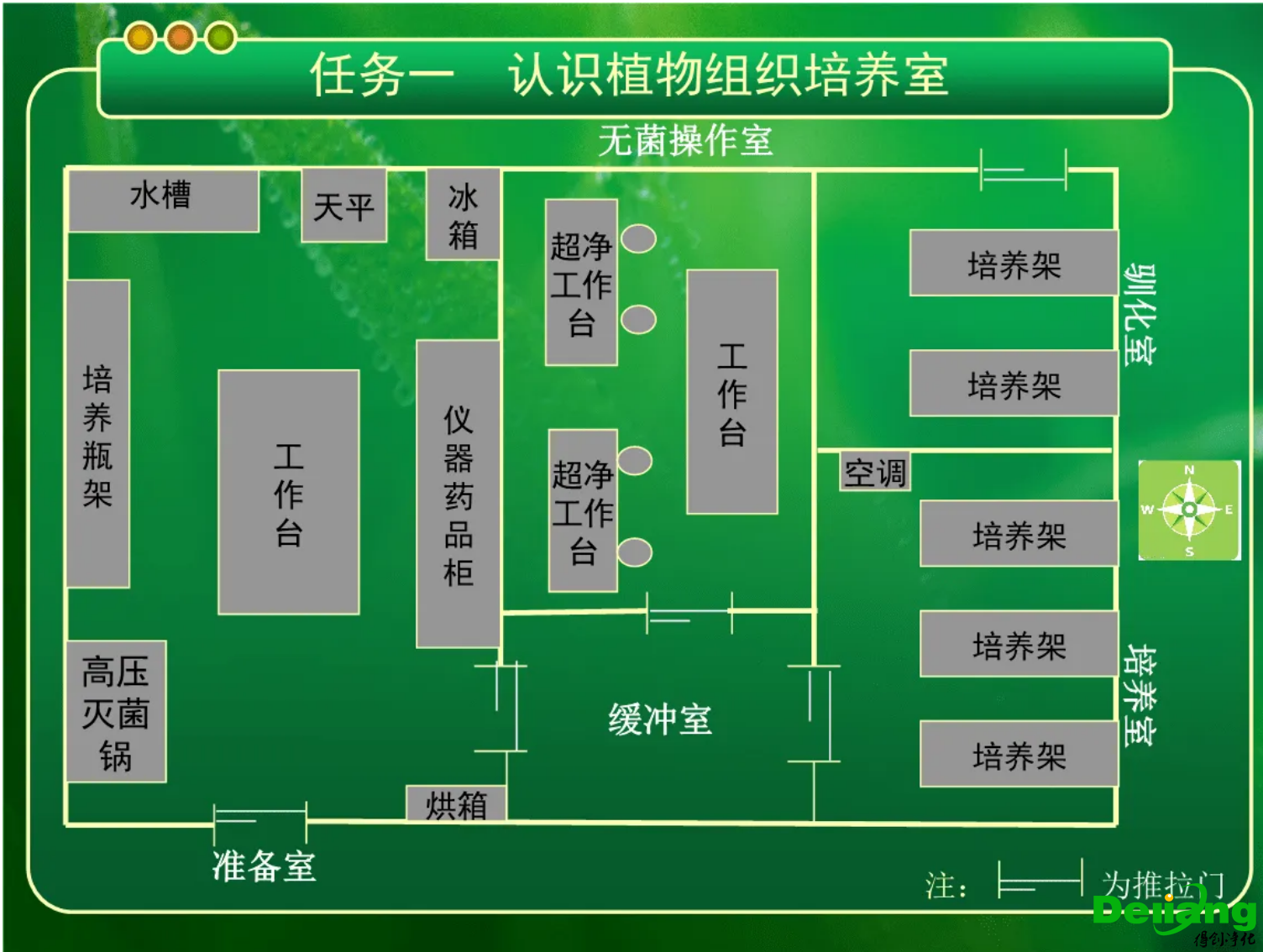 植物培养实验室设计图