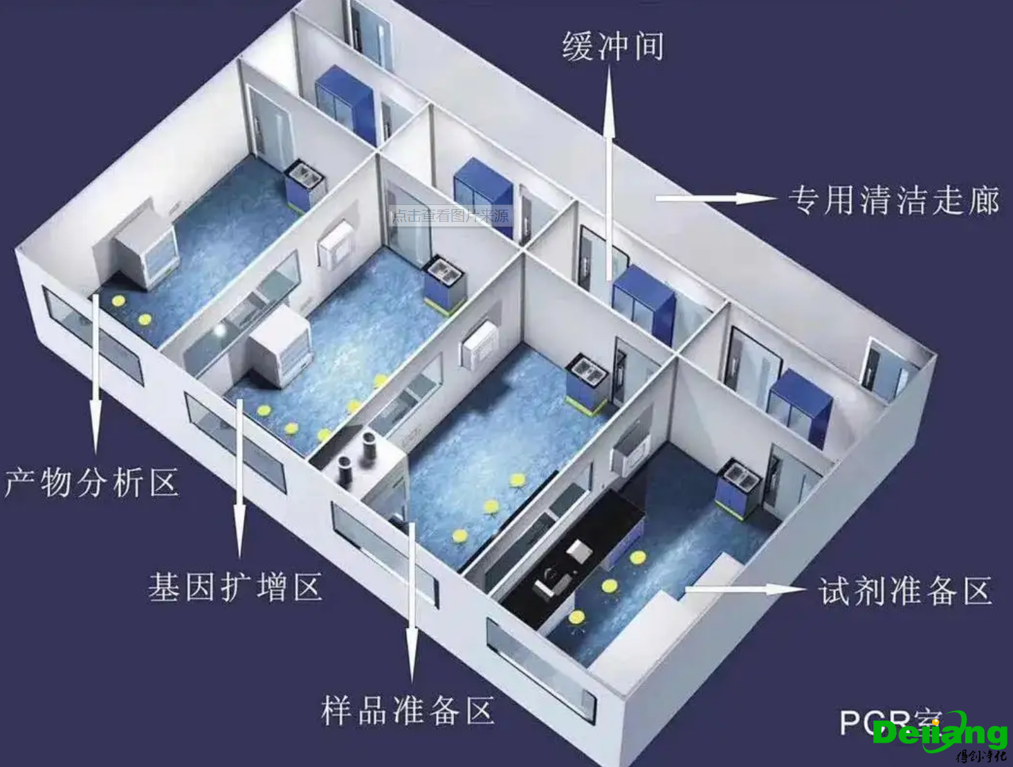 洁净实验室