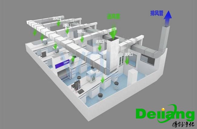 化学实验室排风系统