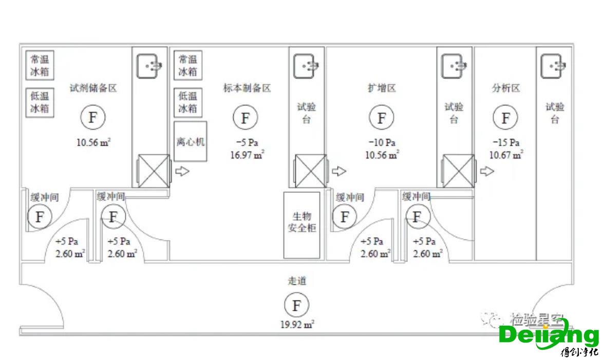 PCR实验室压差控制