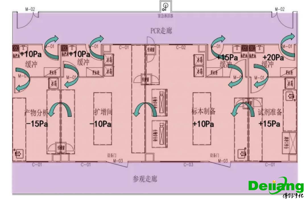 实验室建设效果图