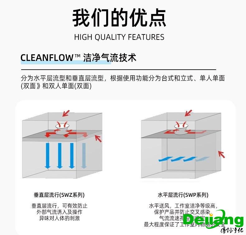 垂直流超净工作台我们的优点