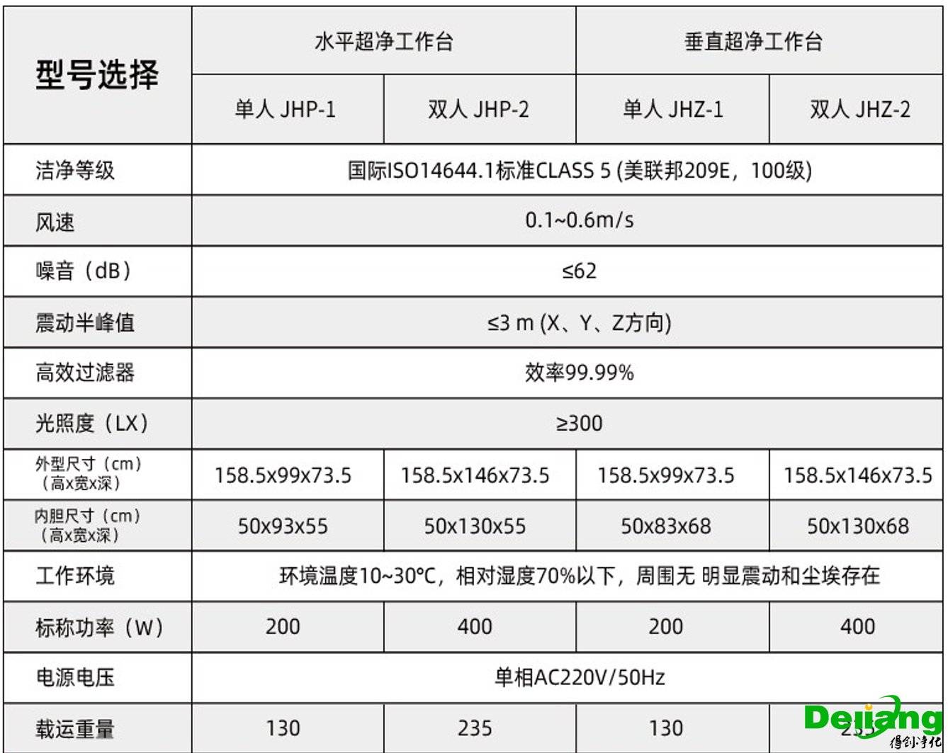 水平流超净工作台产品参数