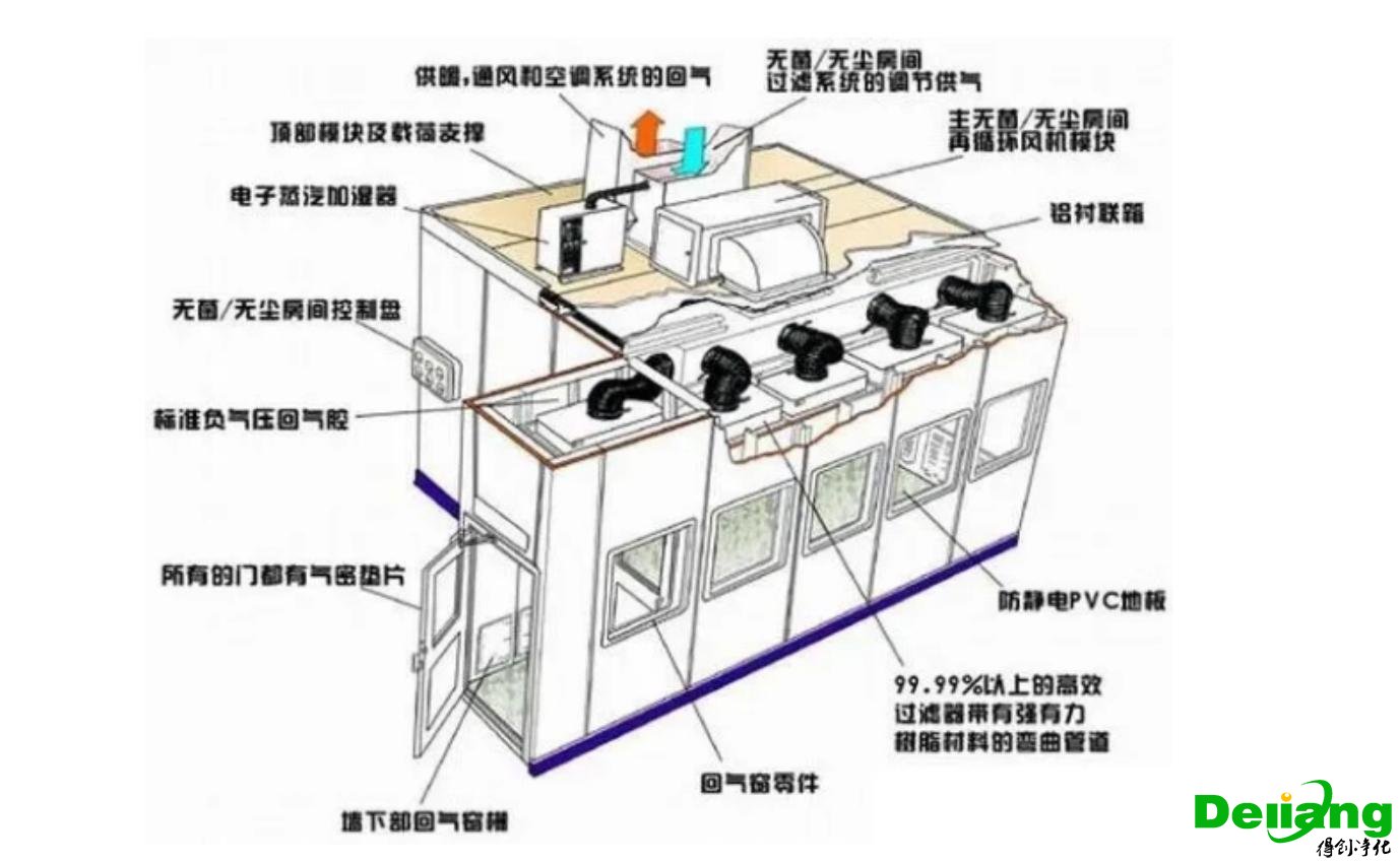 实验室空调送风系统图