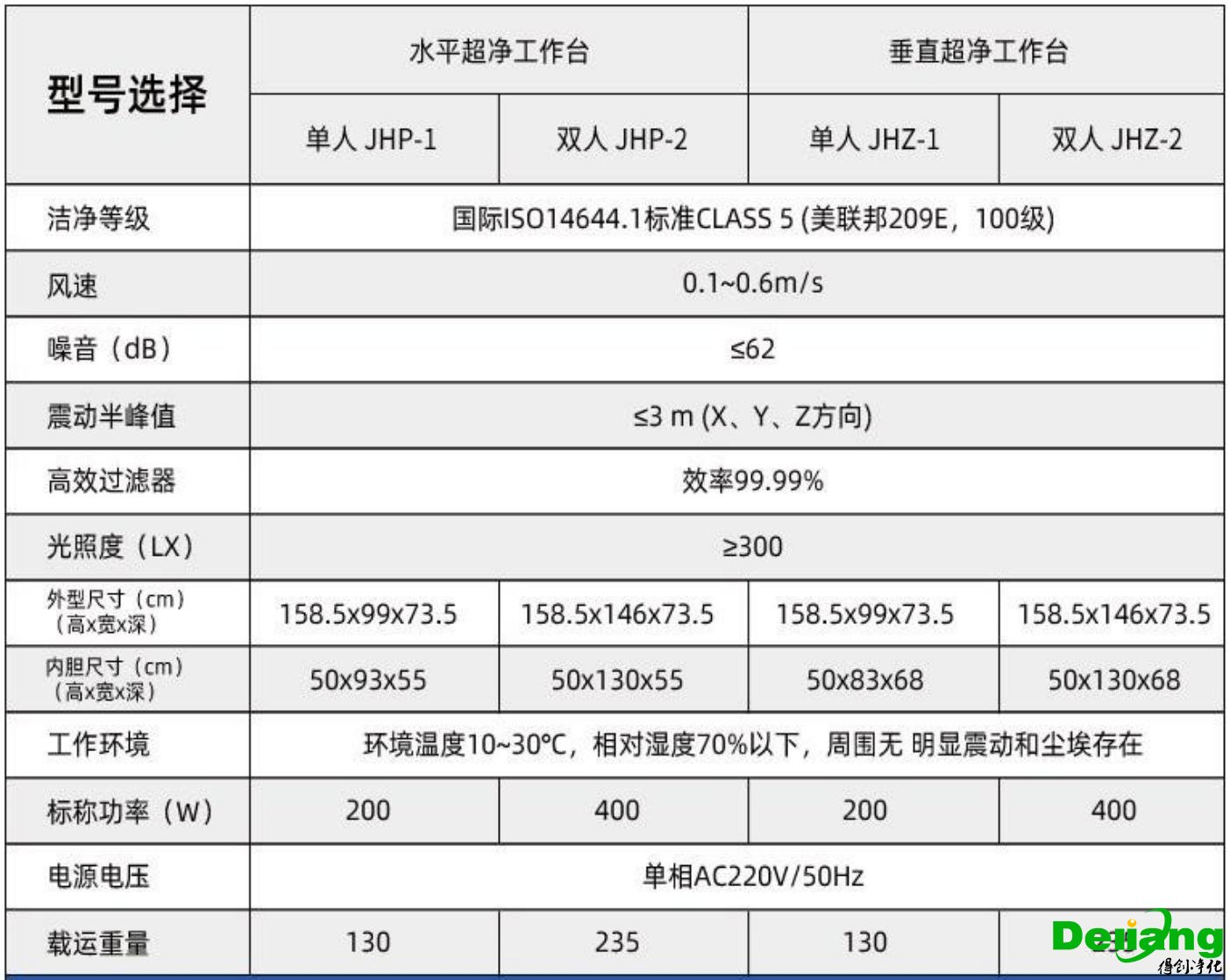 超净工作台技术参数说明