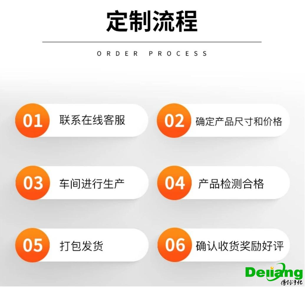 304不锈钢洗手池-定制流程