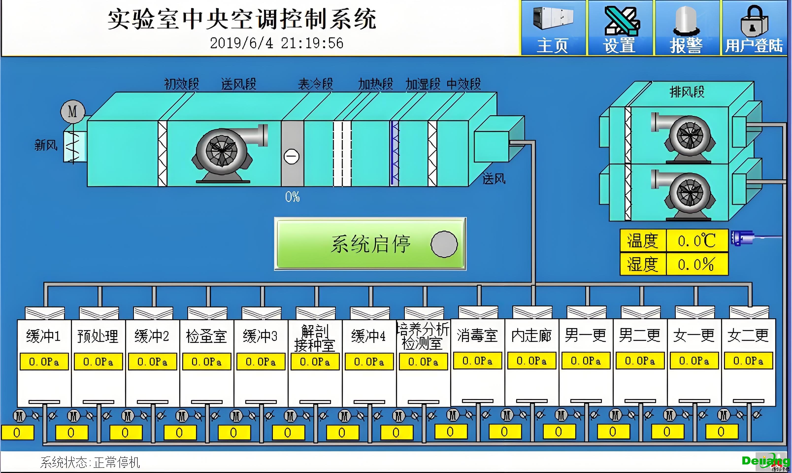 动物实验室净化空调系统