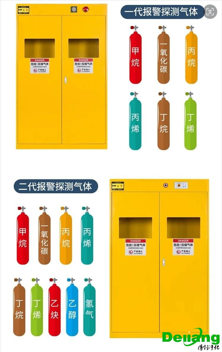 全钢气瓶柜-报警探测气体