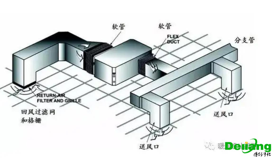 空调通风管道